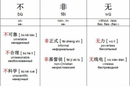 Bahasa Wu Chinese